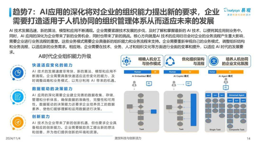 2024年中国ai营销的现状及发展趋势洞察（落地建议）