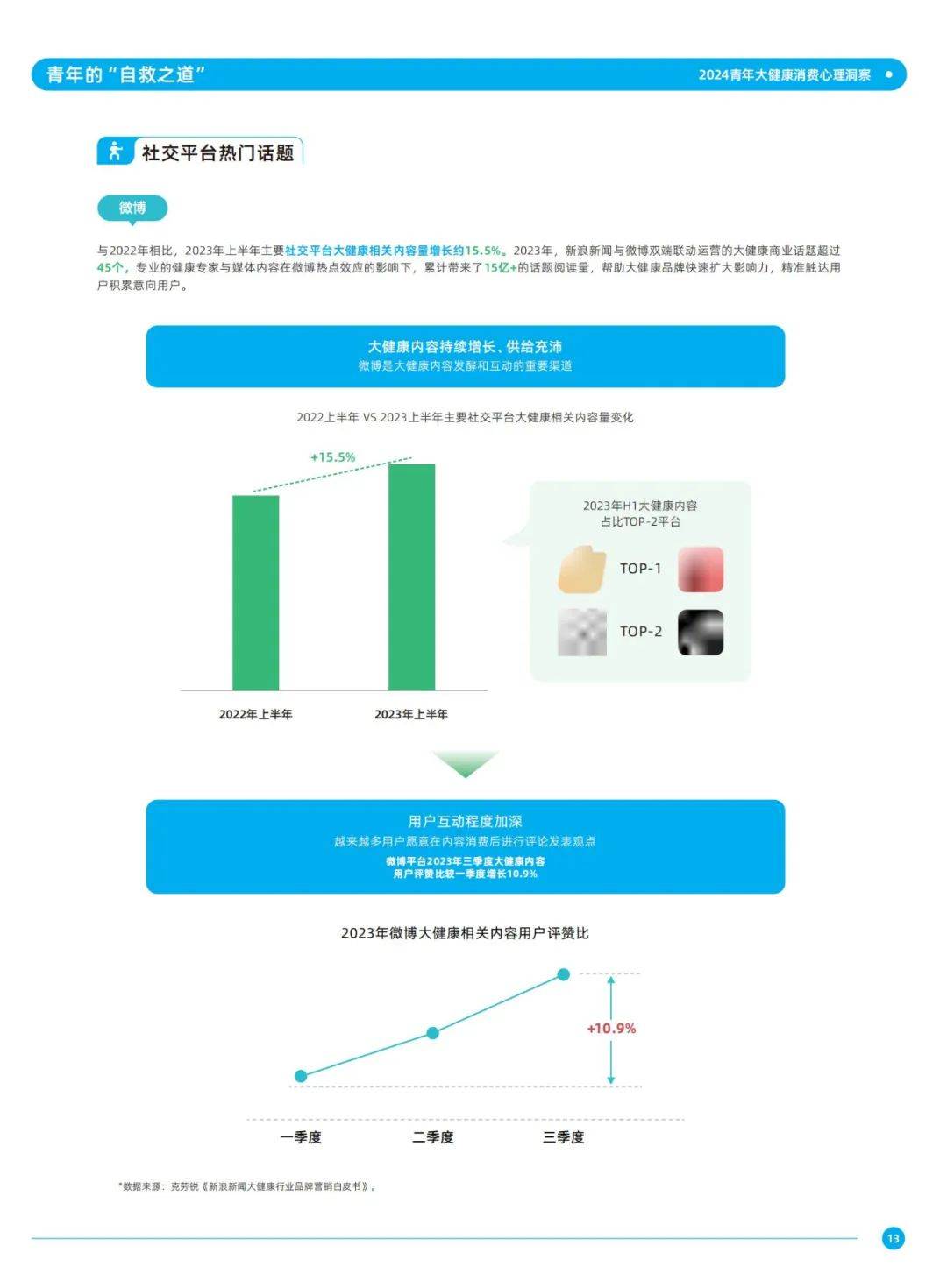 2024年健康产业消费趋势研究报告（消费心理洞察）