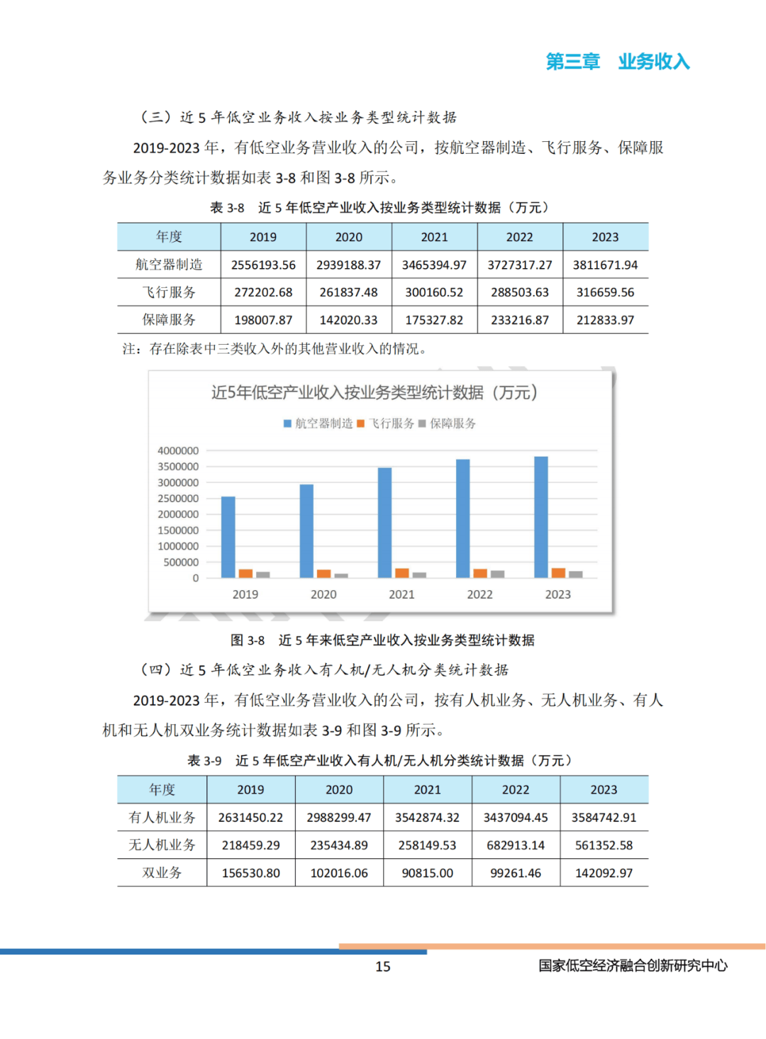 2024年中国上市公司低空经济有哪些（业务收入排名）