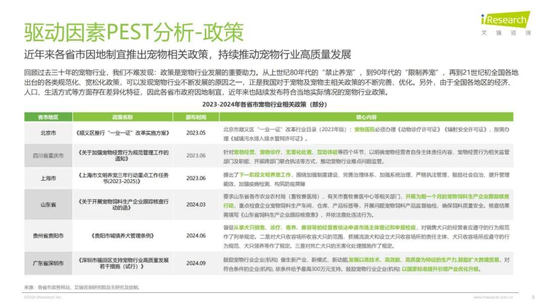 2024年中国宠物行业研究报告（细分赛道分析）