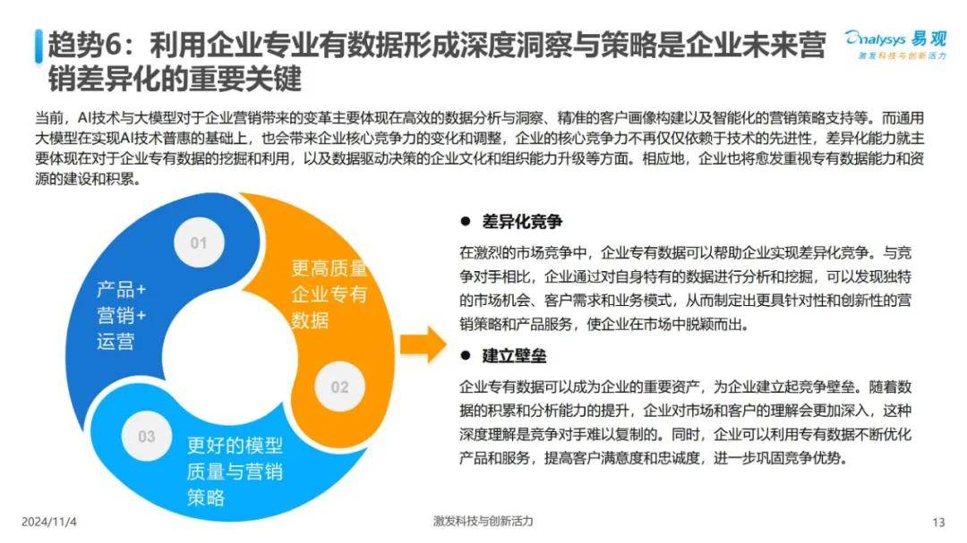 2024年中国ai营销的现状及发展趋势洞察（落地建议）