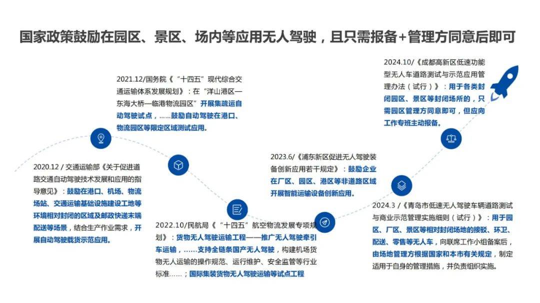 2024年无人驾驶物流车发展趋势，园区物流无人驾驶行业研究报告