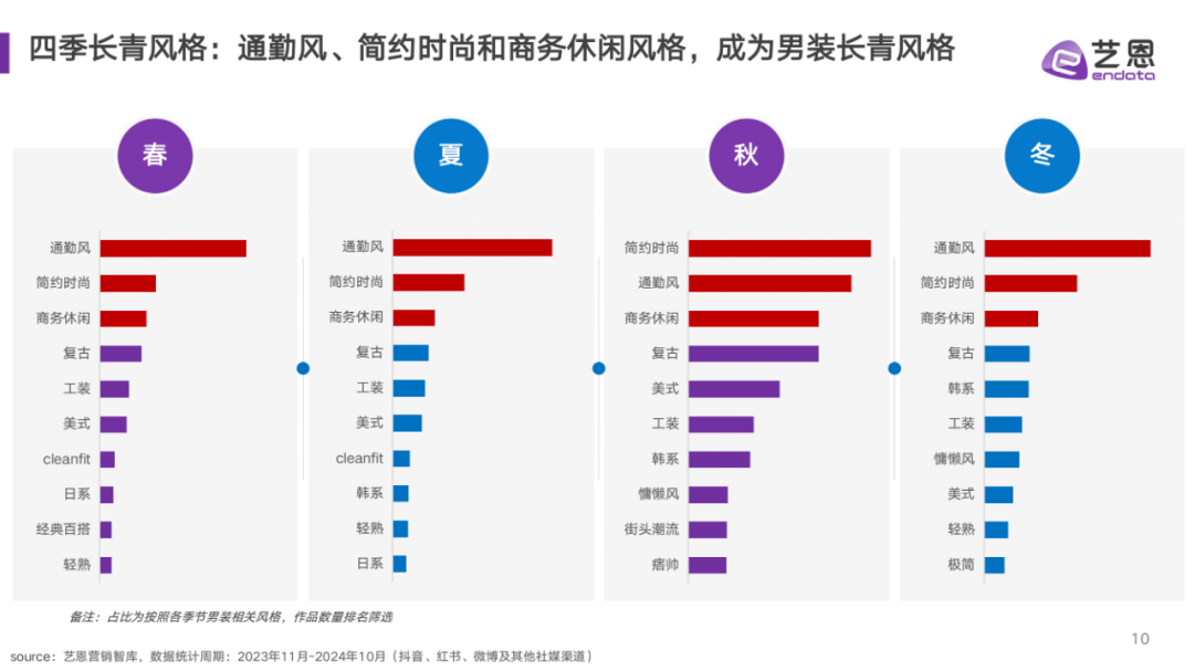 2024年男装市场规模及发展趋势分析，中青年消费者成为增量方向