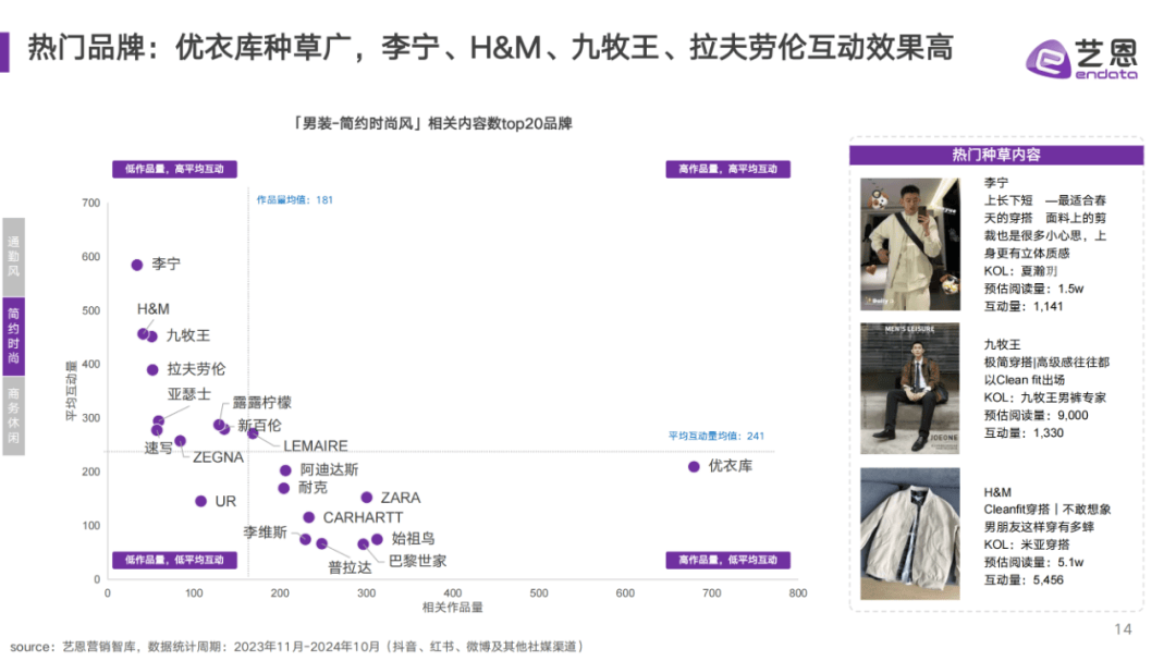 2024年男装市场规模及发展趋势分析，中青年消费者成为增量方向