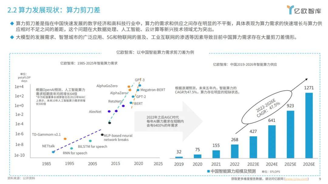 2024年大模型发展要素有哪些？大模型算力要素发展洞察分析报告