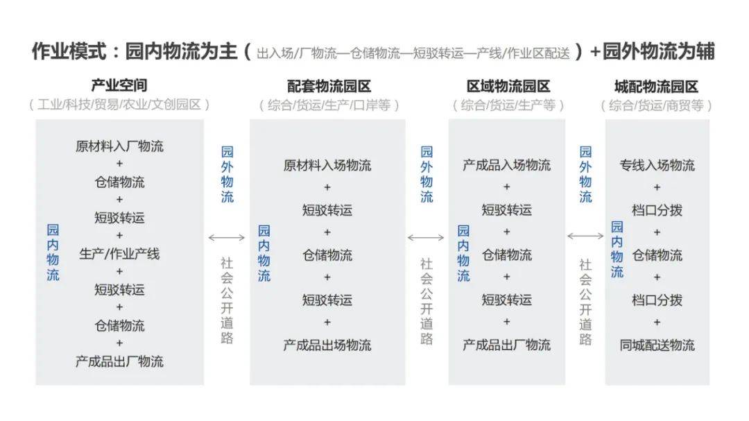 2024年无人驾驶物流车发展趋势，园区物流无人驾驶行业研究报告