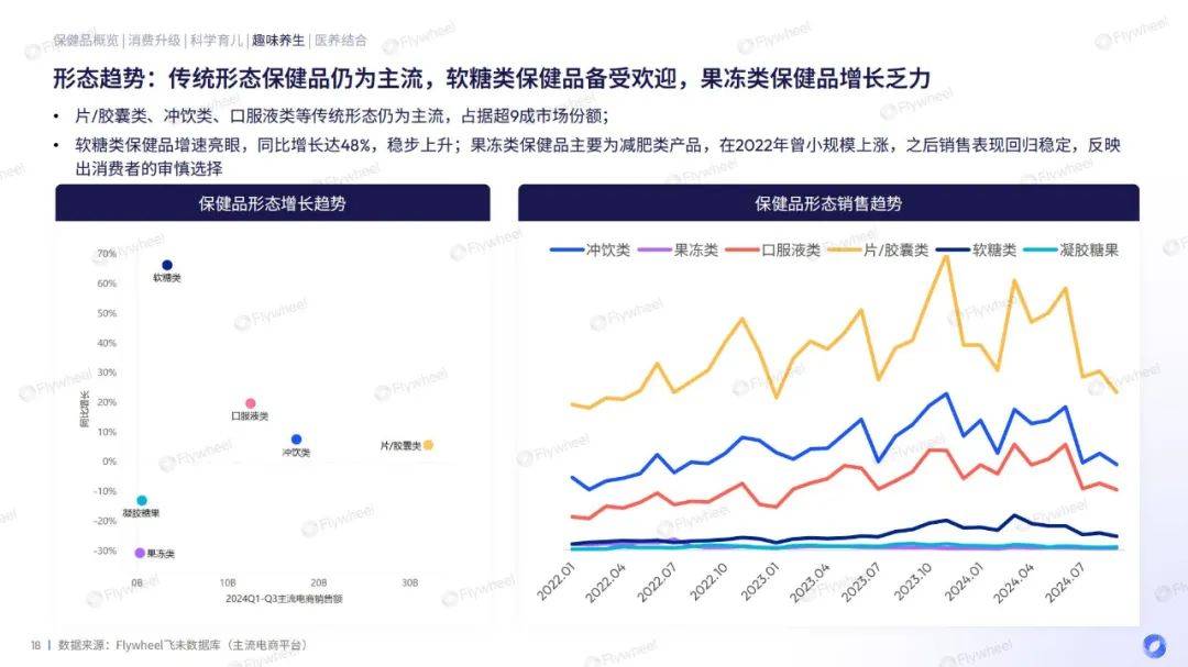 2024年保健品消费增长趋势是什么？保健品消费增长的原因有哪些