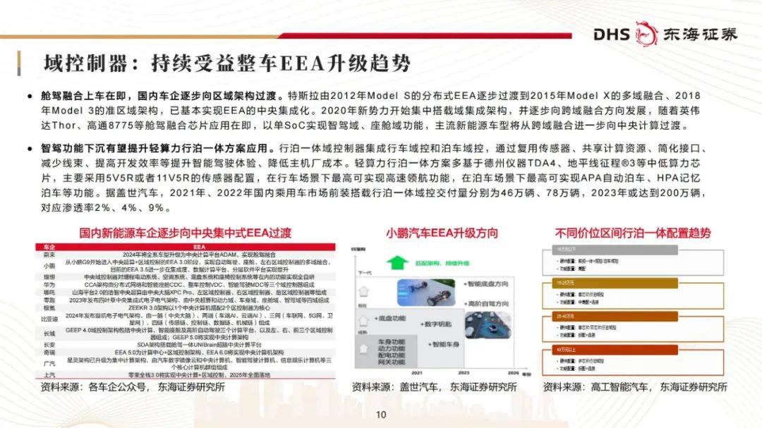 东海证券：2024年汽车零部件行业现状及发展前景，投资主线分析