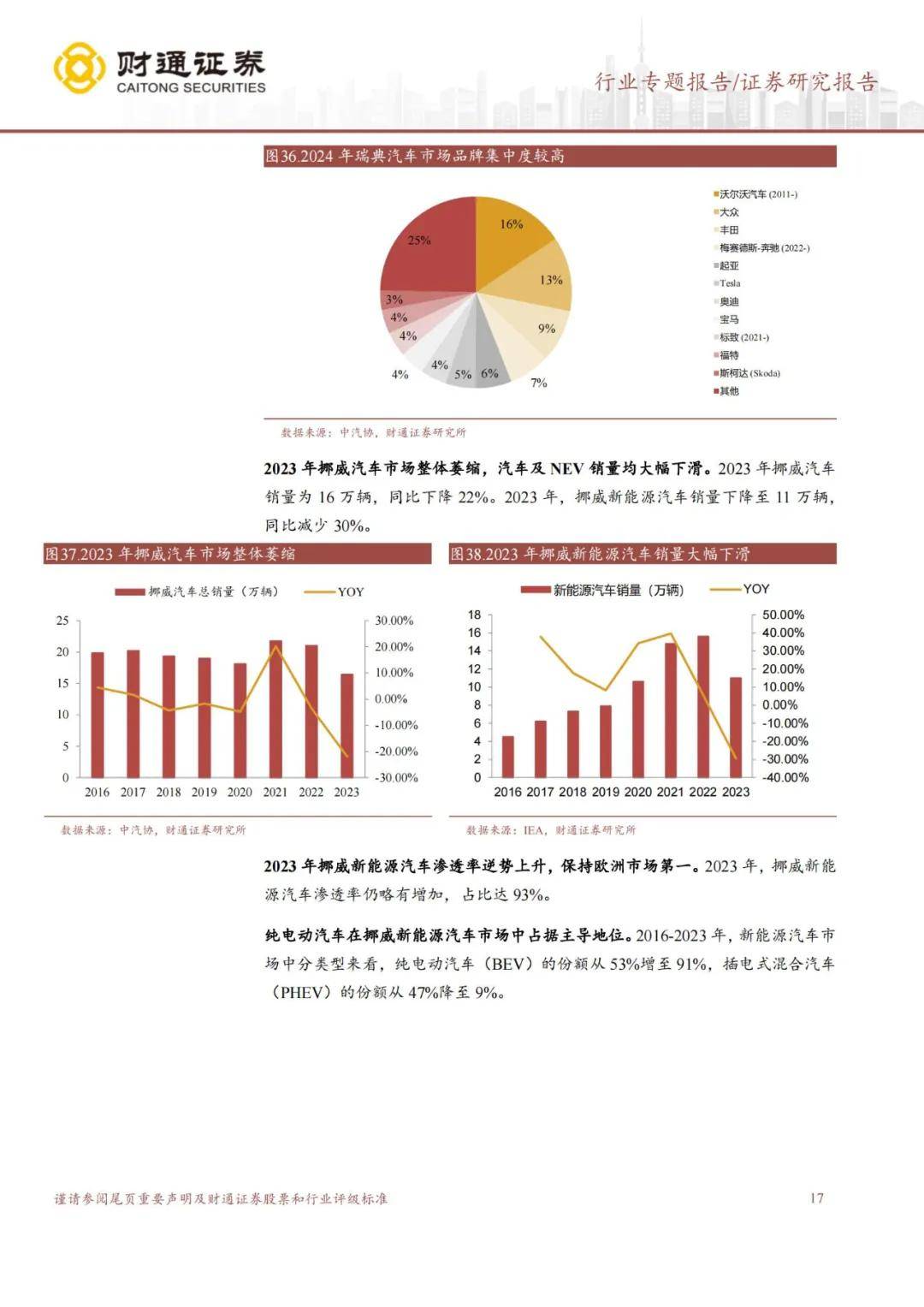 财通证券：2024年欧洲汽车市场规模有多大？新能源汽车销量持续增长