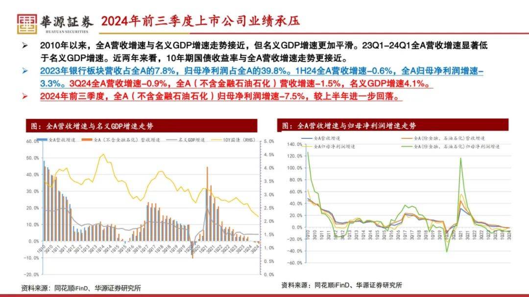 华源证券：2025年中国经济现状及未来走势，企稳的可能性在上升