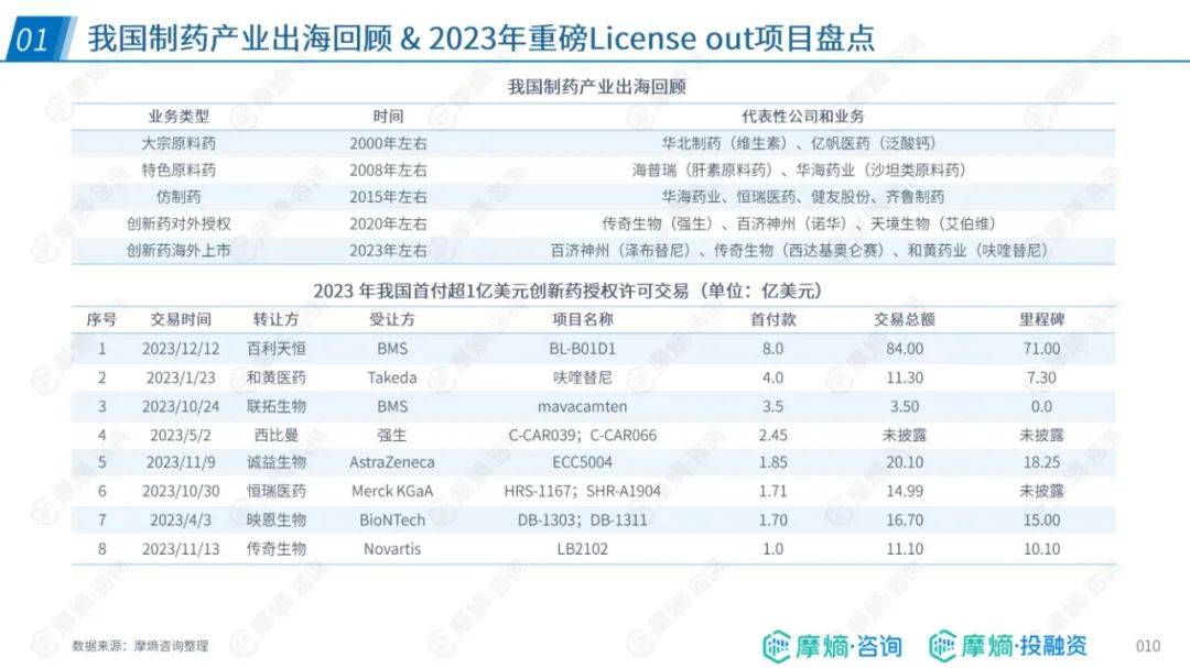 ​摩熵咨询：2024年中国药企出海总体趋势与挑战，药企出海布局报告-报告智库
