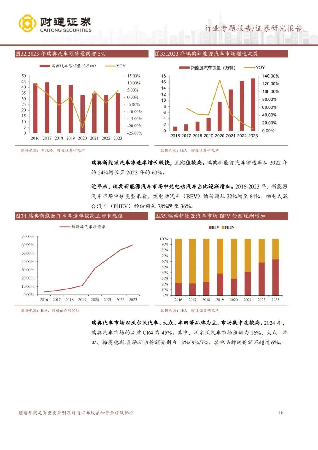 财通证券：2024年欧洲汽车市场规模有多大？新能源汽车销量持续增长