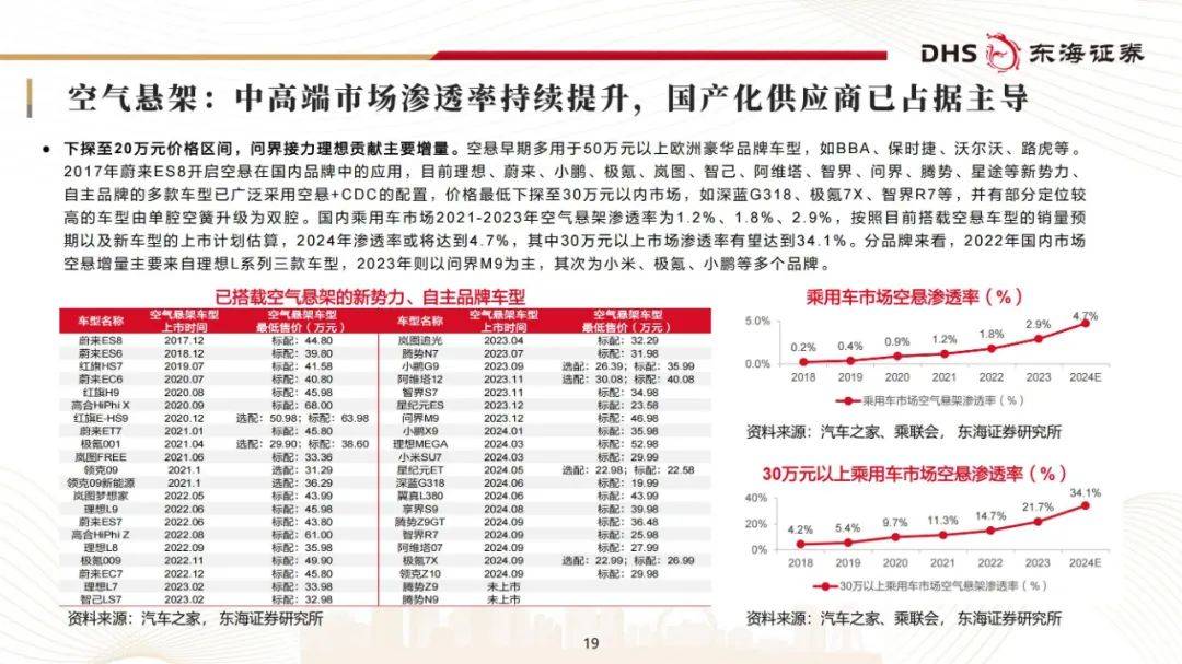 东海证券：2024年汽车零部件行业现状及发展前景，投资主线分析