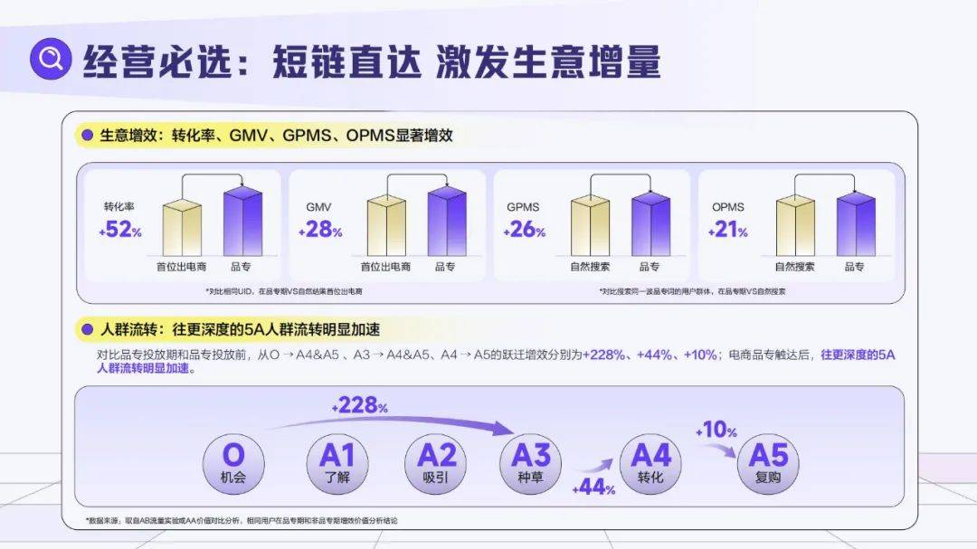 巨量引擎：2025年搜索品牌广告营销策略，搜索品牌广告价值手册