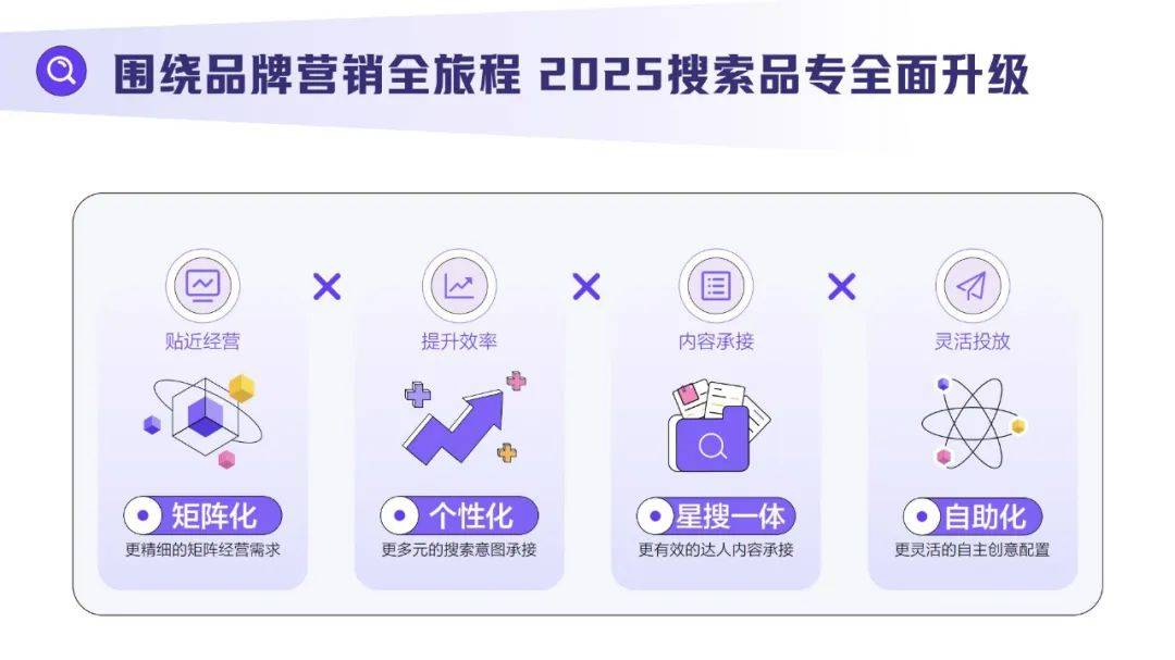 巨量引擎：2025年搜索品牌广告营销策略，搜索品牌广告价值手册