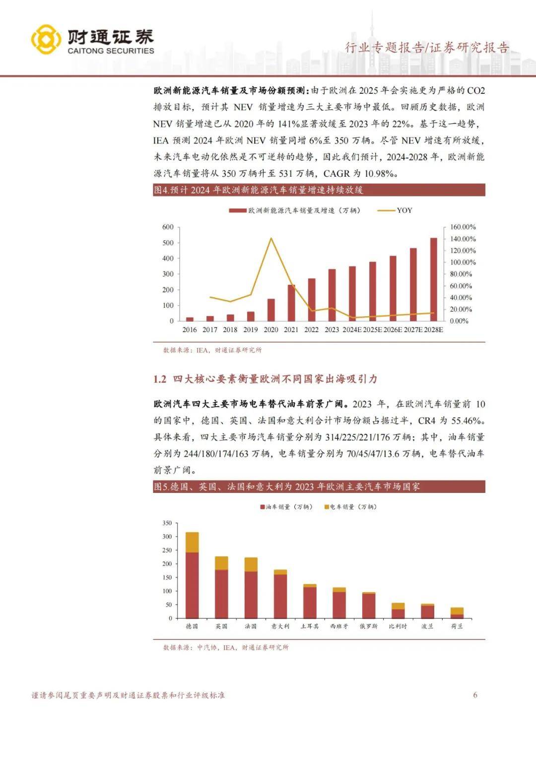 财通证券：2024年欧洲汽车市场规模有多大？新能源汽车销量持续增长