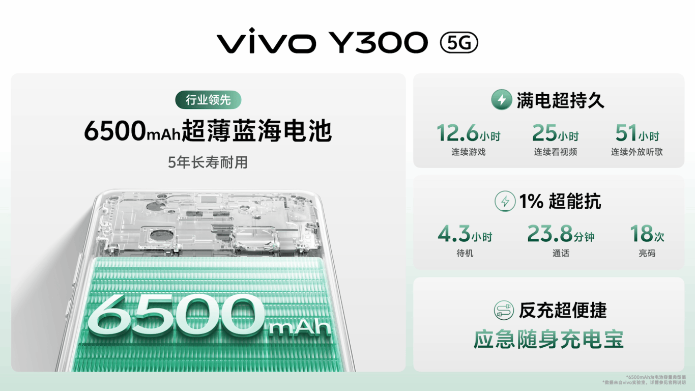 超强外放 超长续航 全新vivo Y300正式发布-锋巢网