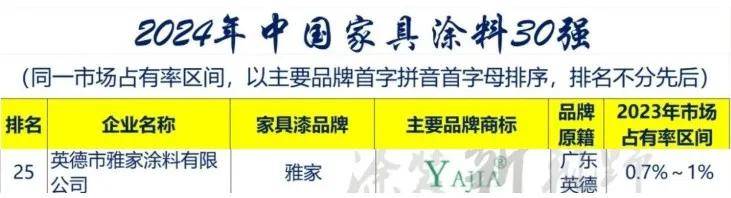 涂家具丨“雅”量高致，雅家刘健懿话家具漆“新”声