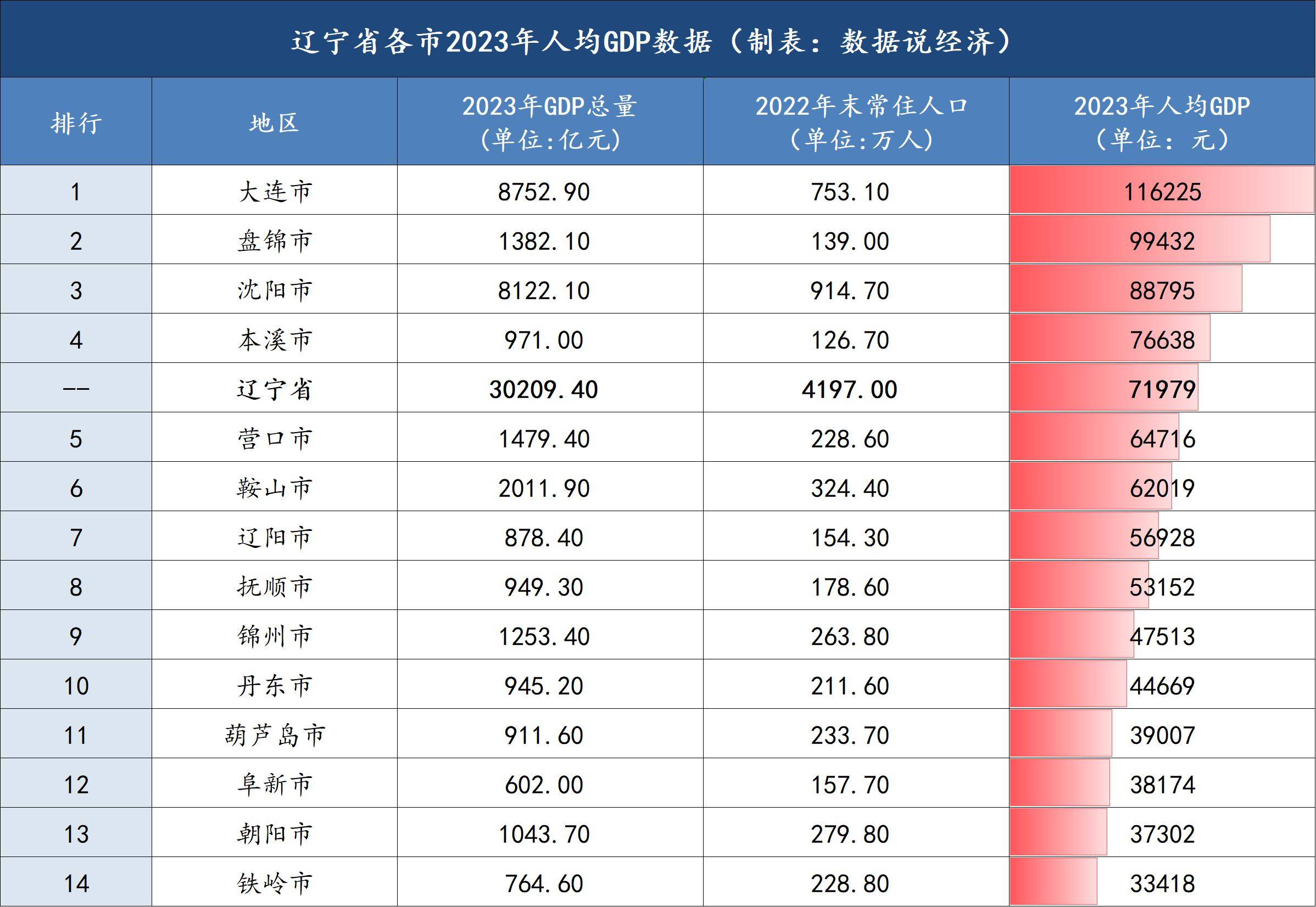 辽宁疫情分布图片