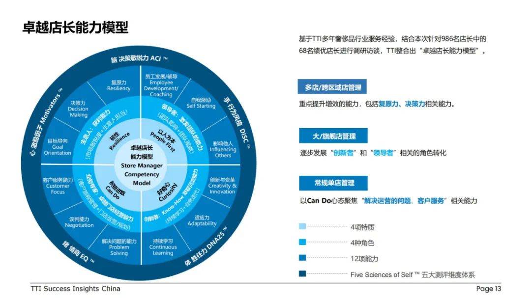 2024年中国奢侈品行业发展趋势与挑战，奢侈品行业店长能力现状