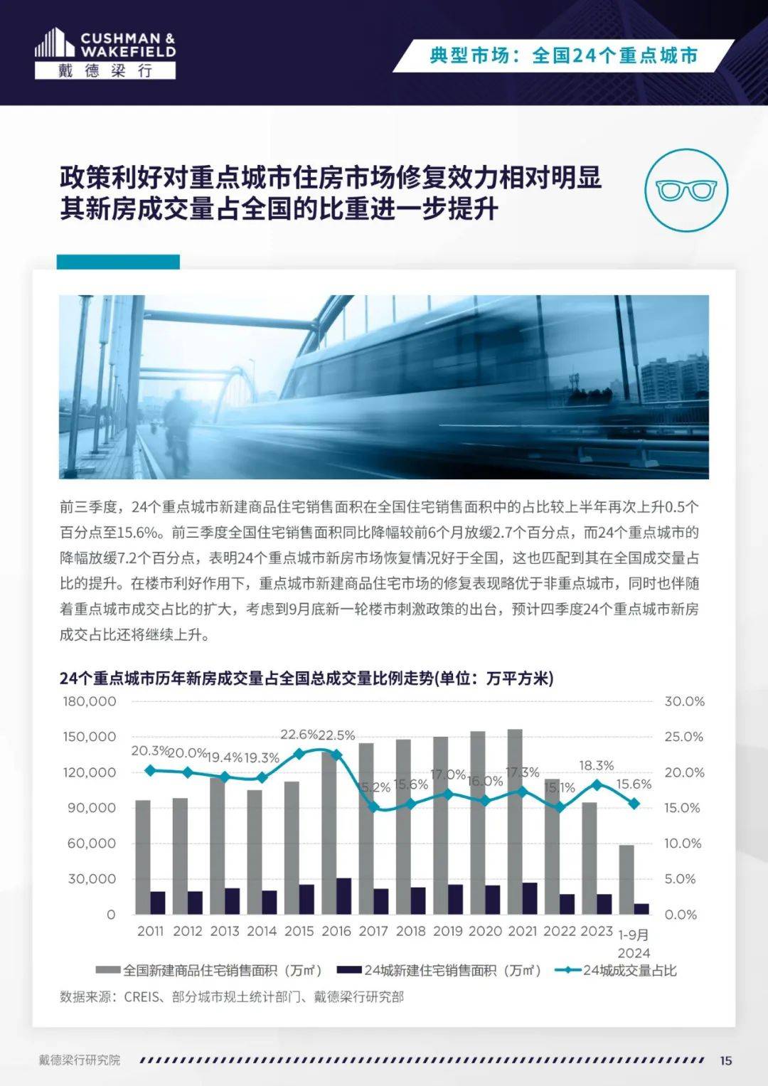 戴德梁行：2024年全国住宅市场现状及政策分析，住宅抽奖走势变化