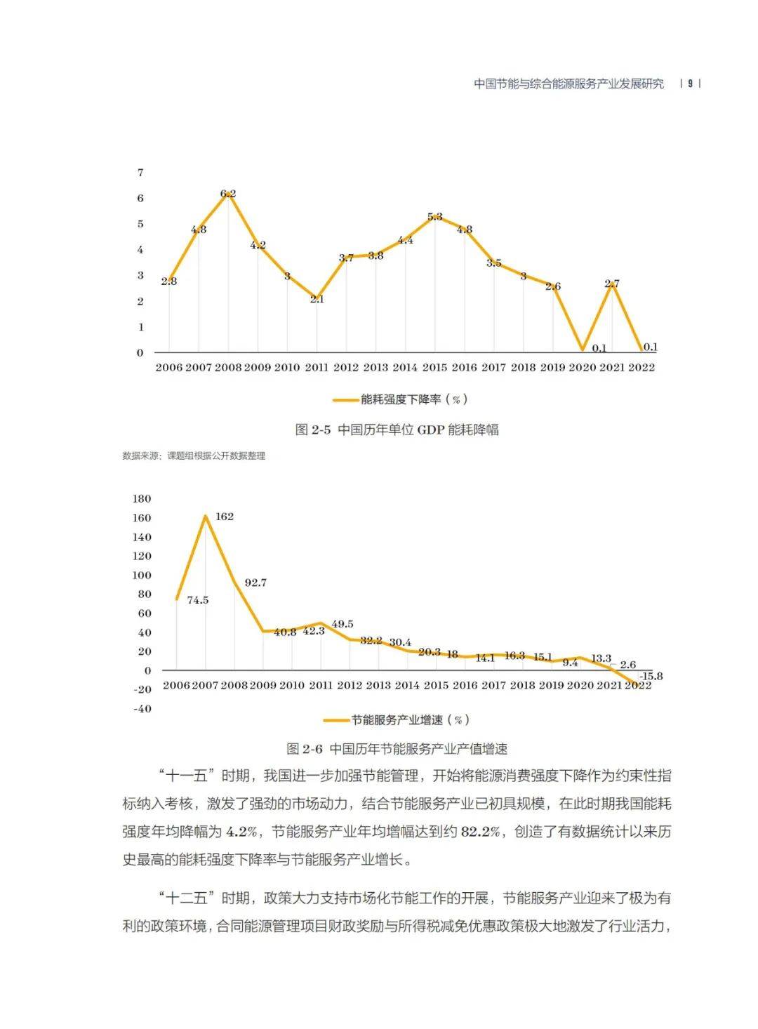 2024年节能服务行业现状及发展趋势，中国节能服务产业转型与实践-报告智库