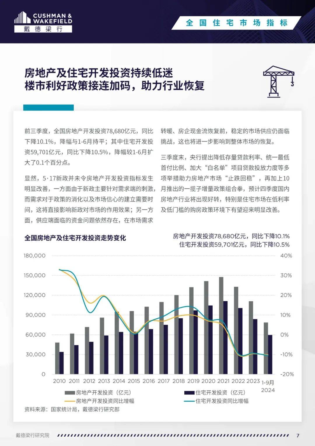 戴德梁行：2024年全国住宅市场现状及政策分析，住宅抽奖走势变化