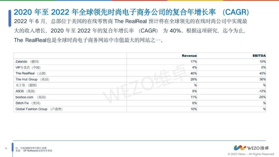 维卓：2024年全球时尚行业电商前景如何？时尚行业电商趋势报告