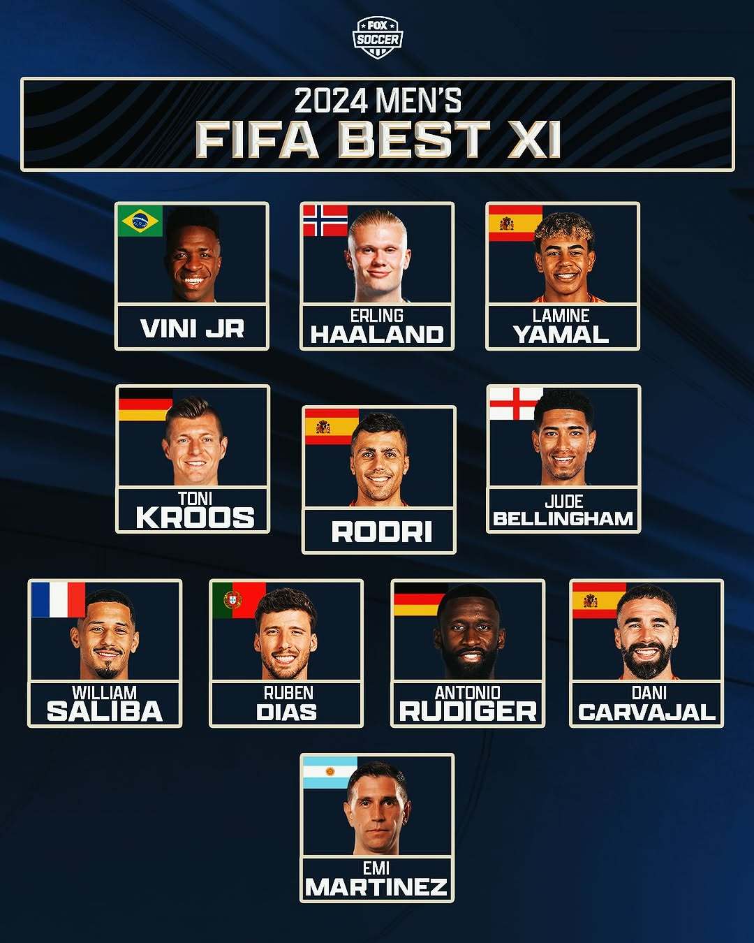 2024年fifa最佳阵容出炉英超五人入选姆巴佩出局亚马尔上榜
