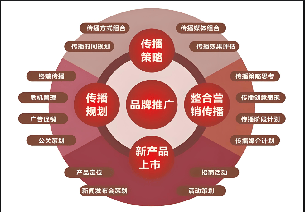 企业形象设计：提升品牌价值的艺术探索