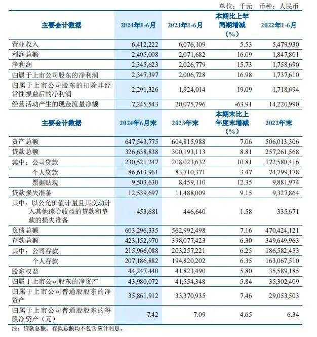 齐鲁银行因贷款"三查"不到位被处罚