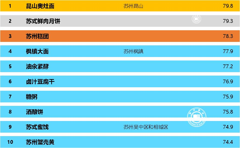 苏州特产排行榜：十大神品带你探秘