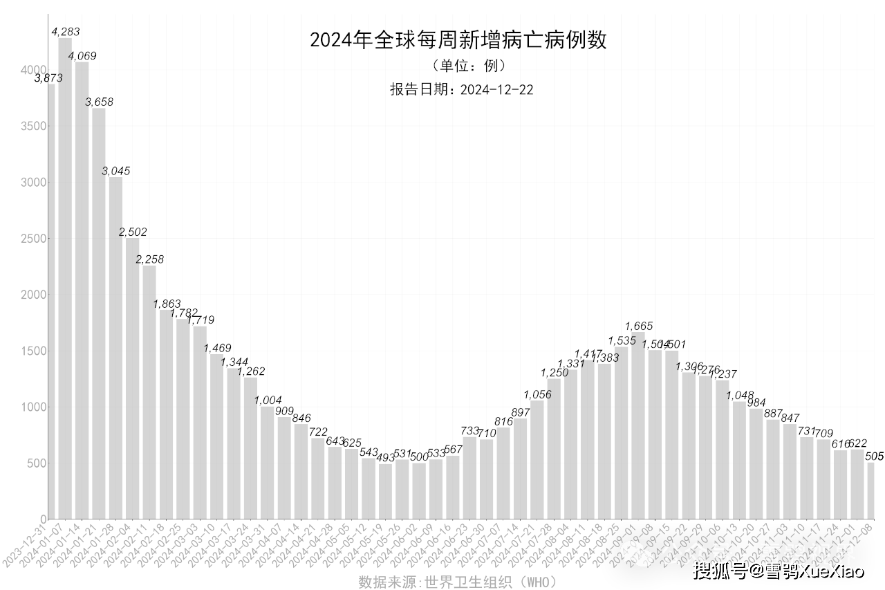新冠疫情国际新闻(新冠疫情国际日报0506)