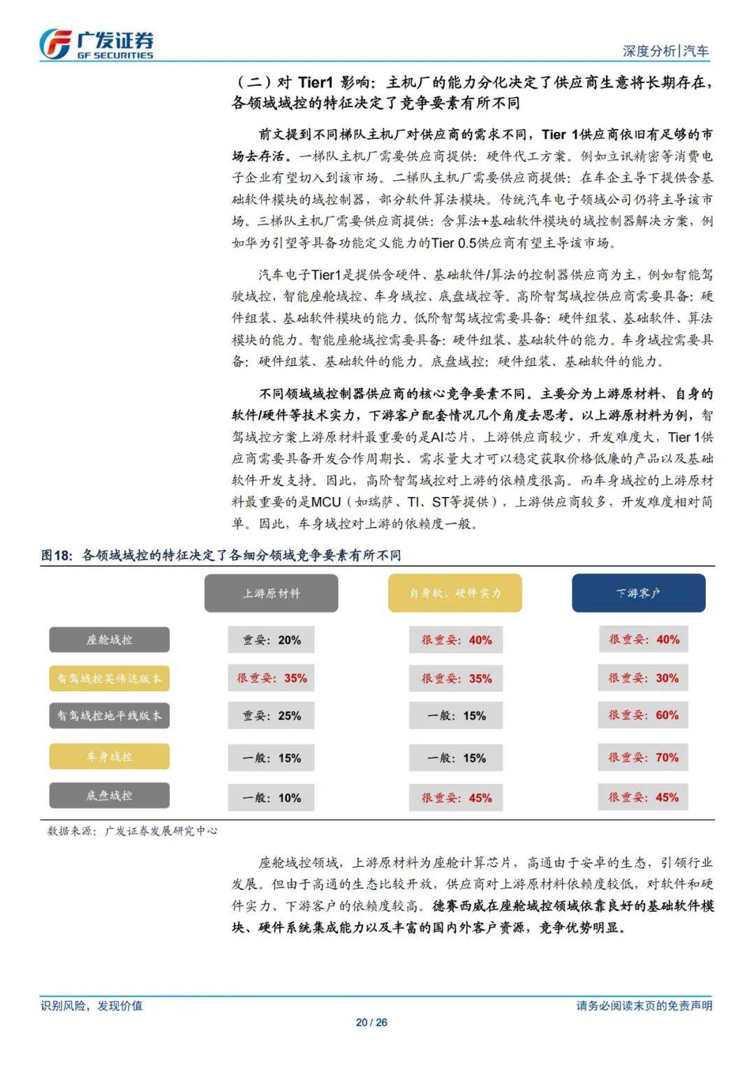 广发证券：2024年智能汽车行业的未来发展方向，智驾进入平价时代