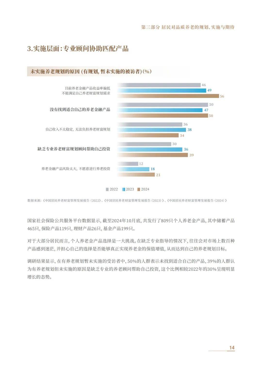 中信银行：2024年中国居民养老财富管理发展报告，养老社区白皮书