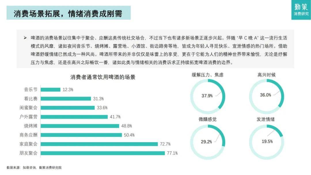 知萌咨询：2024年中国啤酒行业消费趋势如何？高端化成未来趋势