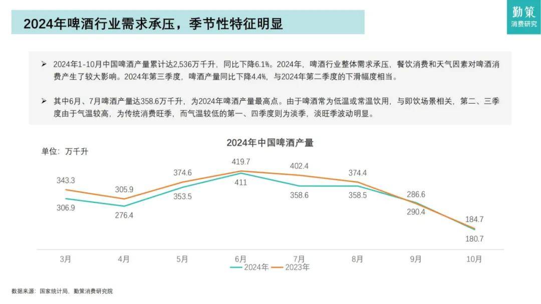 知萌咨询：2024年中国啤酒行业消费趋势如何？高端化成未来趋势