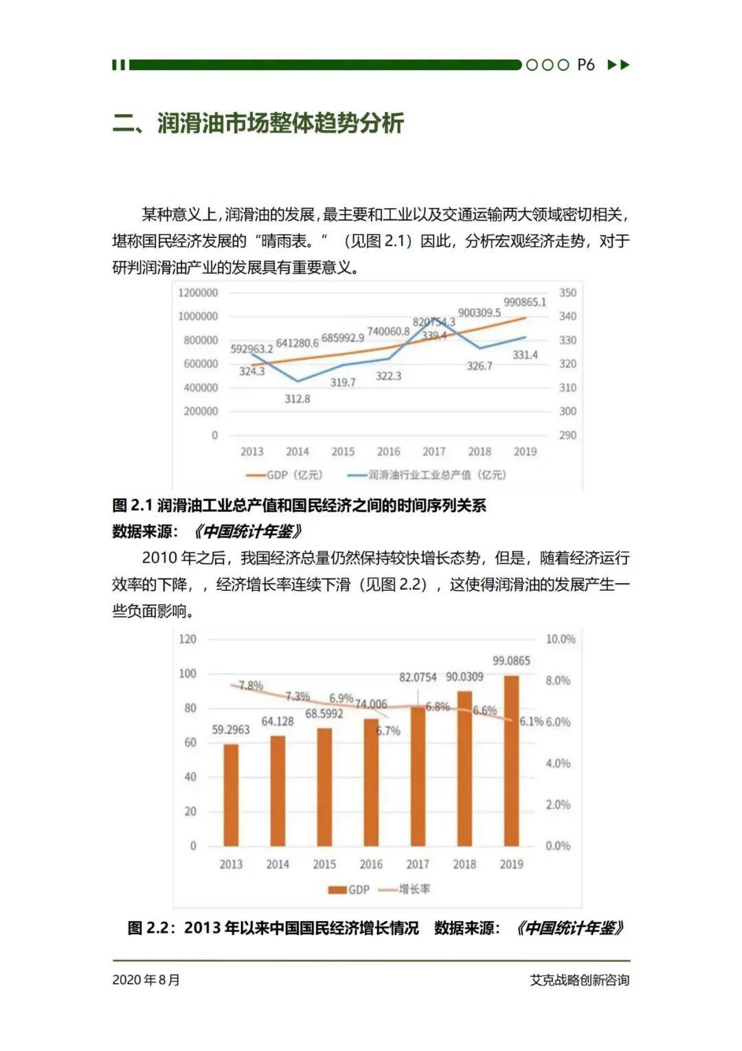 艾克战略创新咨询：2024年中国润滑油行业发展前景分析研究报告