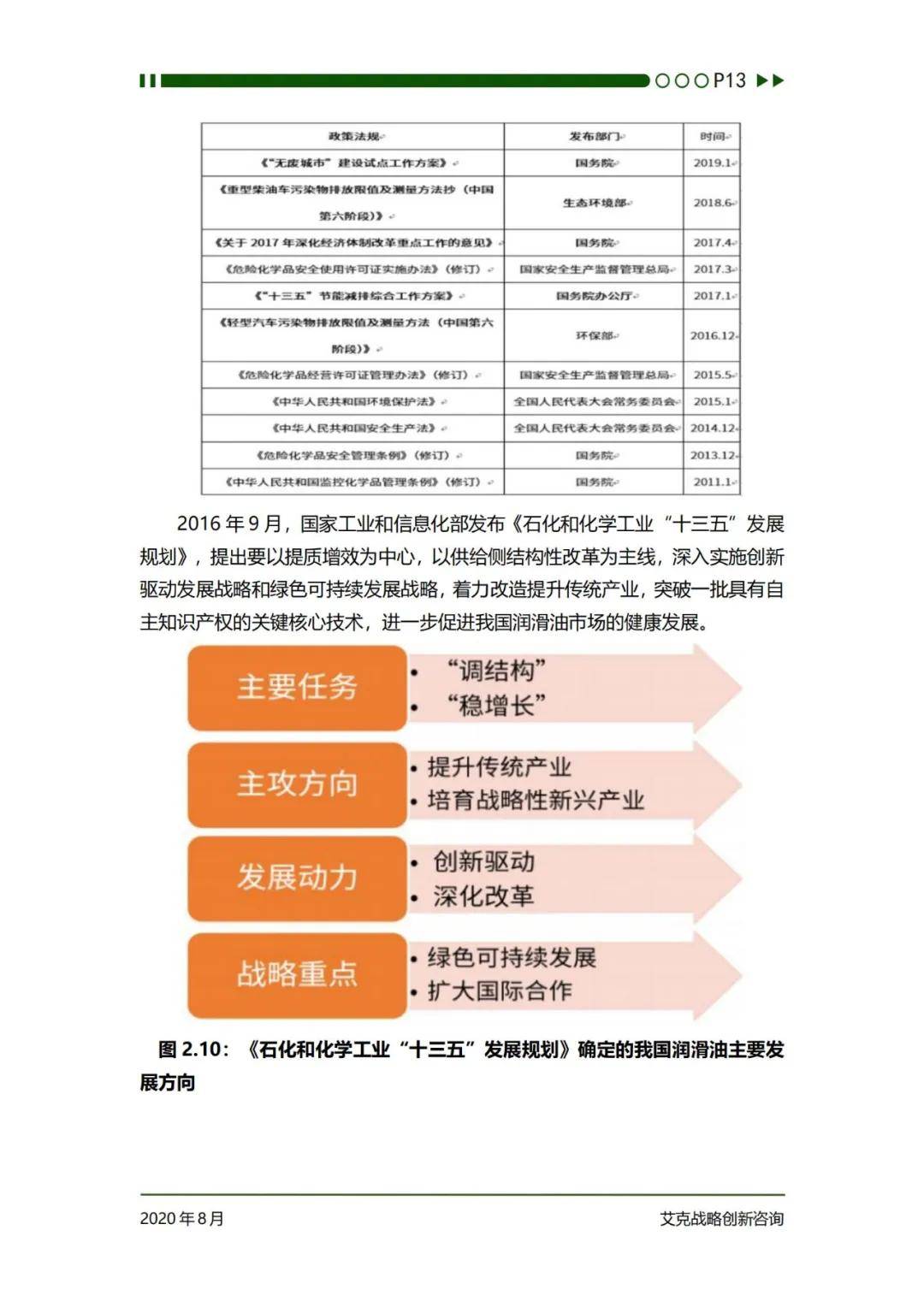 艾克战略创新咨询：2024年中国润滑油行业发展前景分析研究报告