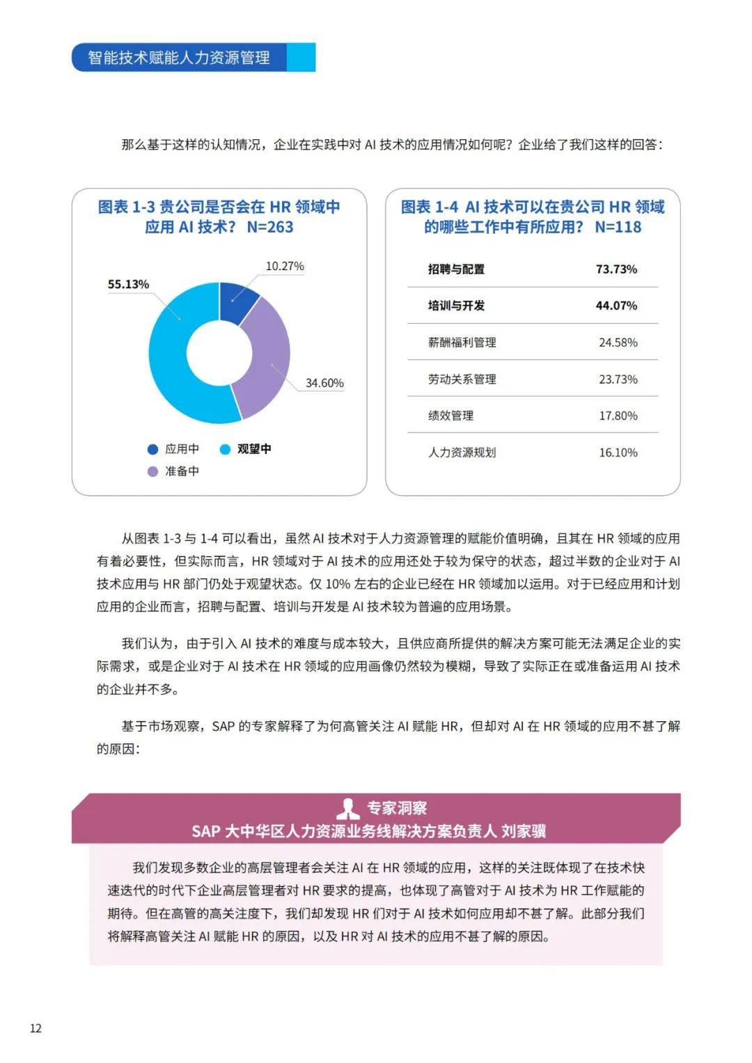 智享会：2024年智能技术赋能人力资源管理研究报告，可以用在哪里？-报告智库