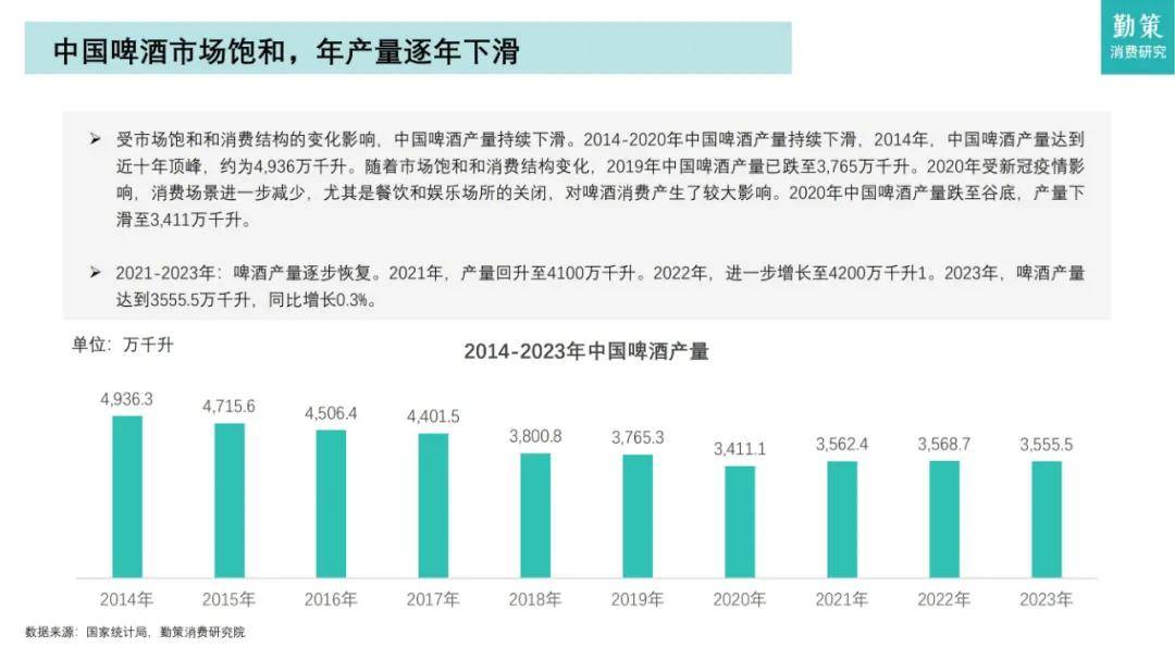 知萌咨询：2024年中国啤酒行业消费趋势如何？高端化成未来趋势