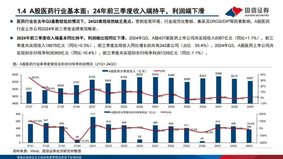 国信证券：2024年医药生物行业投资策略报告，细分板块投资机会展望