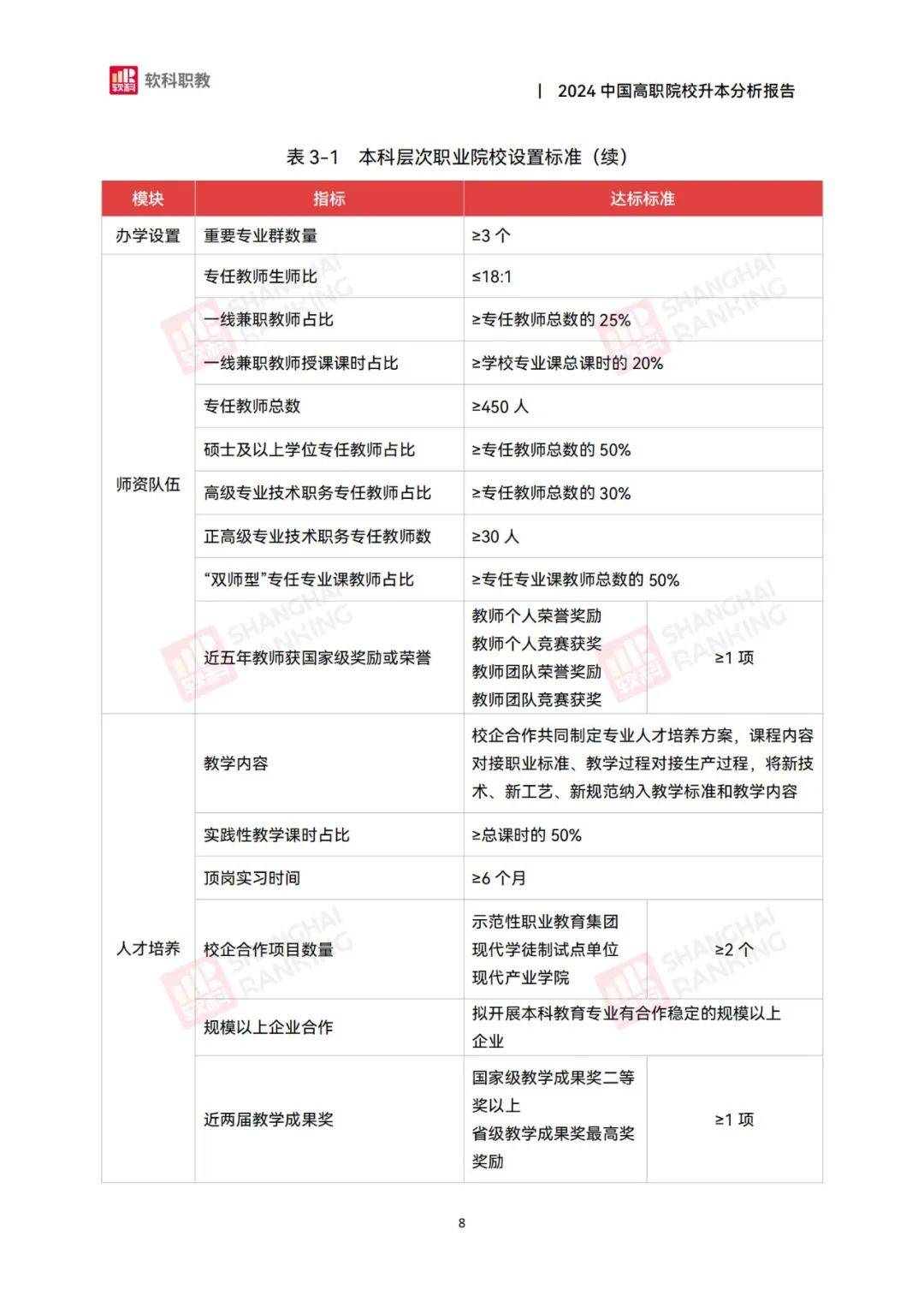 软科职教：2024年中国高职院校升本分析报告，职业本科教育政策解读