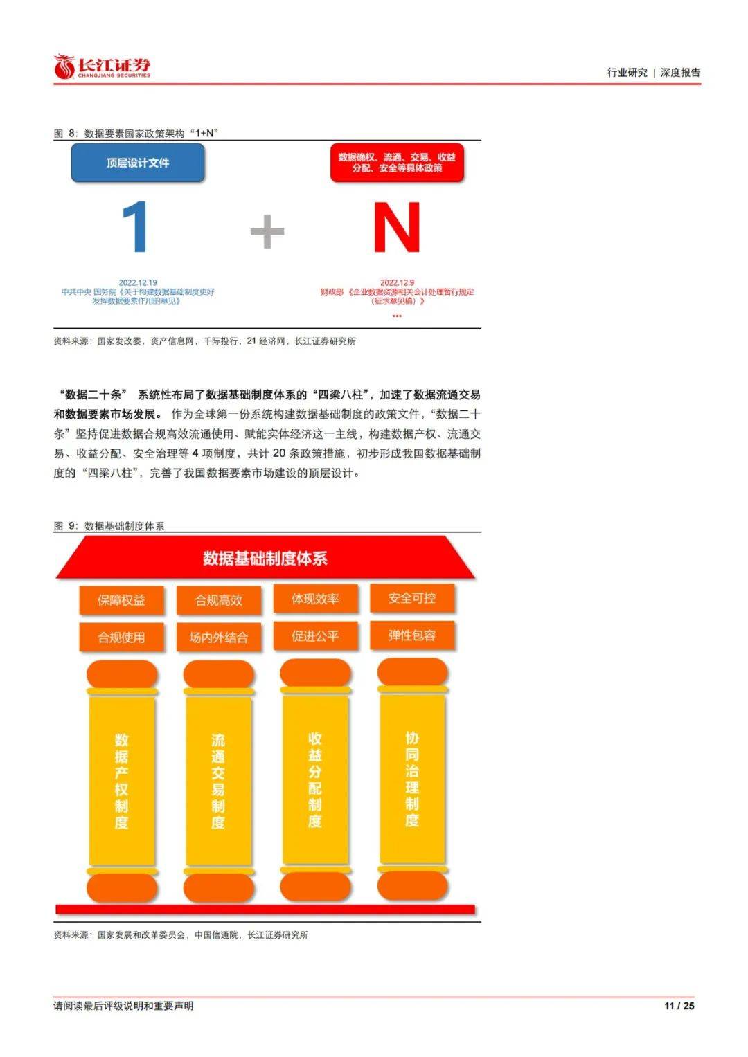 长江证券：2024年服务行业数据要素有哪些？服务行业数据要素分析