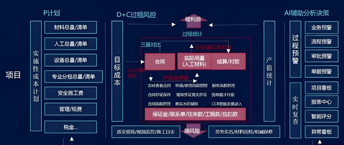 【斗栱云】建筑项目管理软件:整合资源,打造无缝协作建筑项目_施工_材料_信息