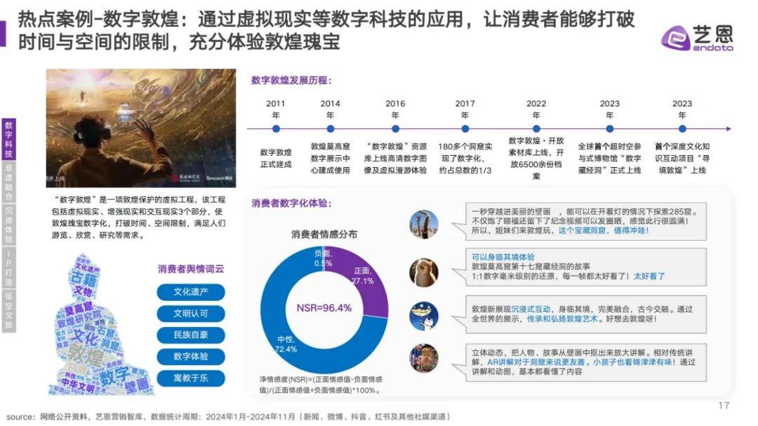 艺恩数据：2024年文旅消费趋势分析报告，中国文旅市场消费特征