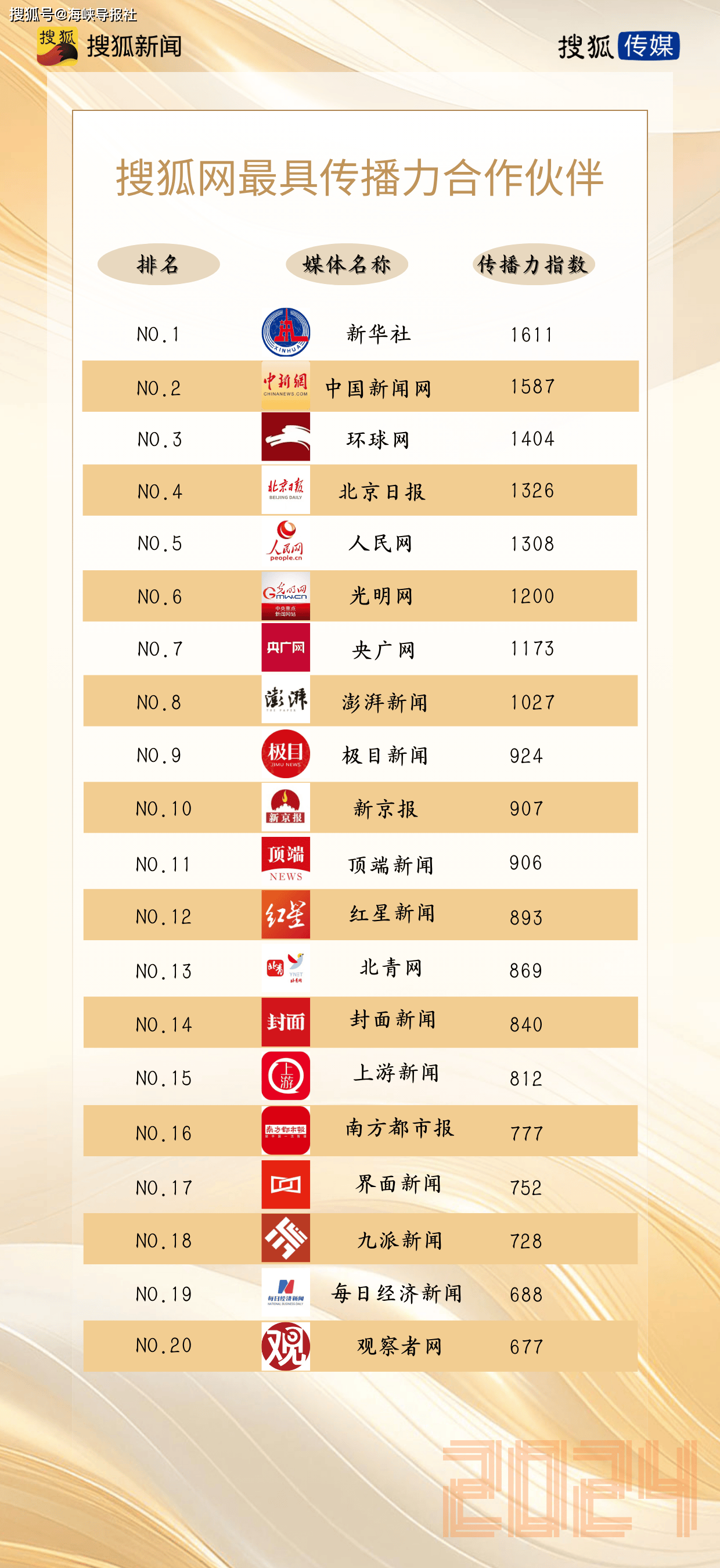 搜狐网首页搜狐新闻图片