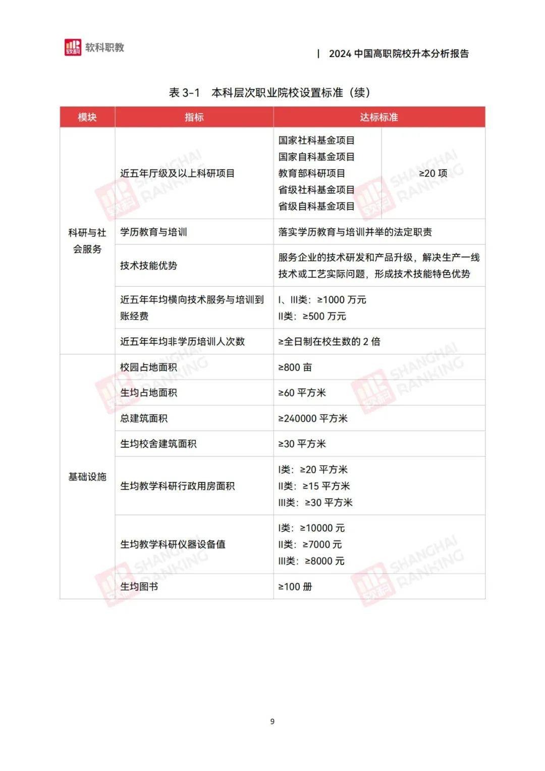 软科职教：2024年中国高职院校升本分析报告，职业本科教育政策解读