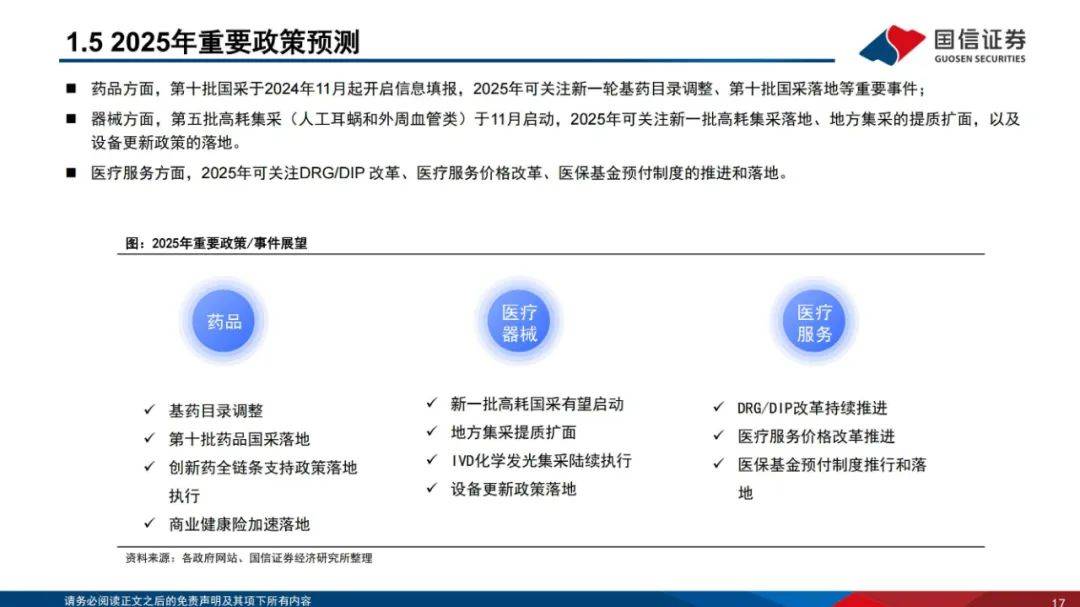 国信证券：2024年医药生物行业投资策略报告，细分板块投资机会展望