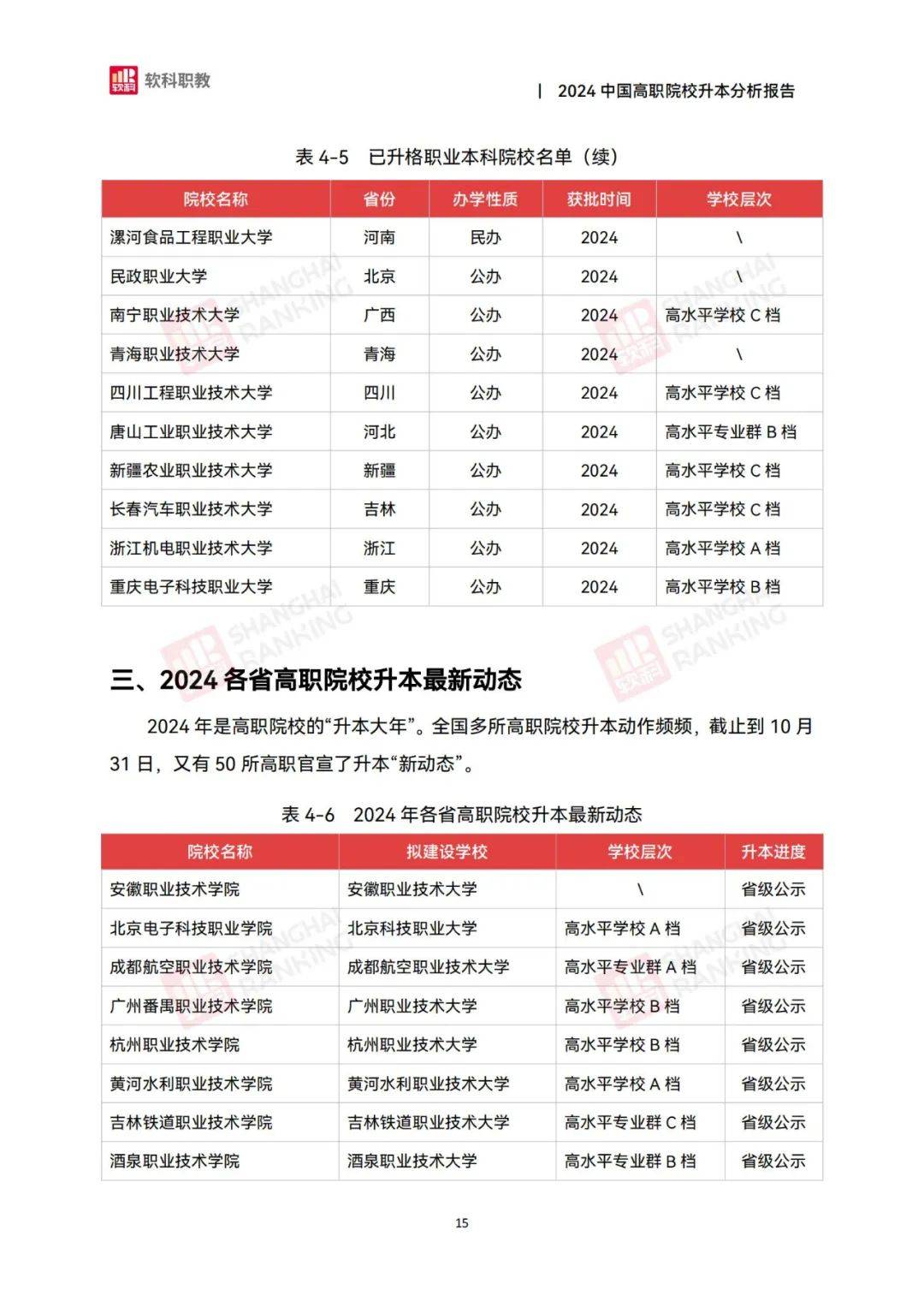 软科职教：2024年中国高职院校升本分析报告，职业本科教育政策解读